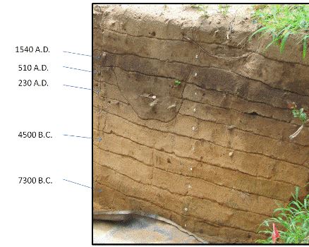 Interpreting History and Prehistory through Stratigraphy